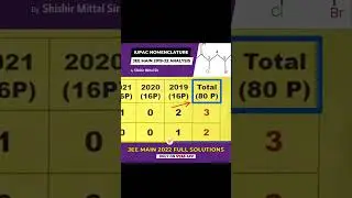 IUPAC Nomenclature JEE Main 2019-22 Trends Analysis 