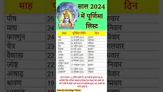 Purnima Tithi in 2024 जानें साल 2024 में कब-कब पड़ेगी पूर्णिमा तिथि #purnima #poornimakabhai