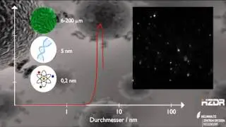 HZDR-Beitrag zum Kurzfilm-Festival „Nanospots