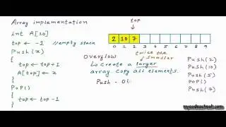 Array implementation of stacks