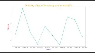 Plotting Date and Time with Numpy Matplotlib