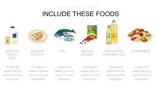 Infographic chart: Infographic Healthy Eating PowerPoint chart template