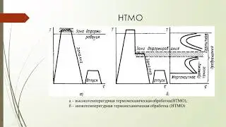 Лекция 3 Термомеханическая обработка
