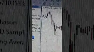 #forex
