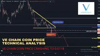 Vet coin Technical Analysis