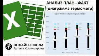 Как построить диаграмму план-факт в EXCEL (термометр)
