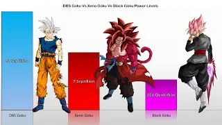 DBS Goku Vs Xeno Goku Vs Black Goku POWER LEVELS OVER THE YEARS