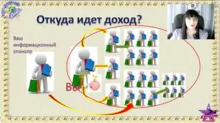 Моя карьера он лайн  Условия вакансии удаленный менеджер