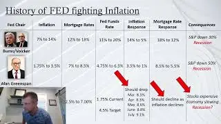 September 2022 CPI numbers and the Impact on Buyers