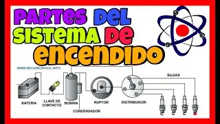 Componentes del SISTEMA de ENCENDIDO de VEHICULO/ Aprende Experimentando