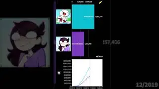 TheOdd1sOut vs Jaiden Animations Sub Count