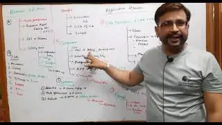 uses permission and uses sdk||resource and r.java
