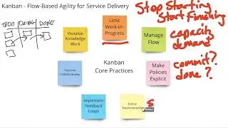 Kanban   Core Practices - Super Brief Summary in Five Minutes