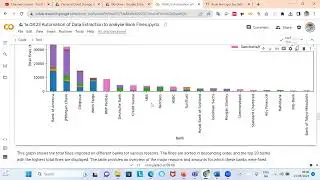 The Financial Times Bank Fines Dataset (2007 - 2015): automating pivot tables and visualization