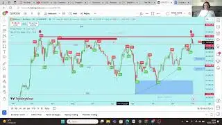 La Regina delle crypto, il Bitcoin. Studio del grafico da Timeframe Weekly a 1H