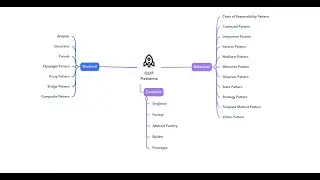 Design Pattern Introduction for Beginners | Part -1