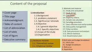 1  Introduction to research concepts in Amharic