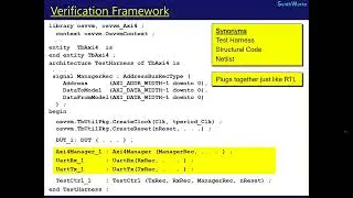 Better FPGA Verification with VHDL (Part 1): OSVVM Leading Edge Verification for the VHDL Community