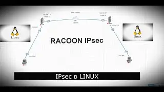 4. Как быстро поднять IPsec в Linux с любым устройством ? / Racoon/ IPsec/ Cisco Router/ ASA/
