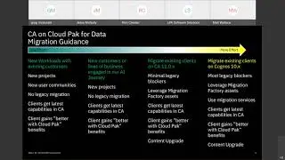 7/13/21 Cognos Virtual User Group - Modernizing Cognos Analytics with Cloud Pak for Data