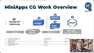 Mini-apps chartering and the Technical Architecture Group (TAG) - April 2021