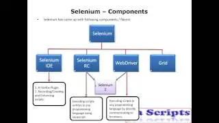 Selenium Topic-1: Selenium IDE