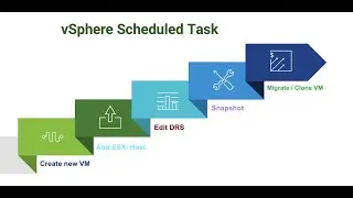 111 Creating vSphere Scheduled Task