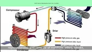 HVAC System Aberdeenshire North East Scotland,