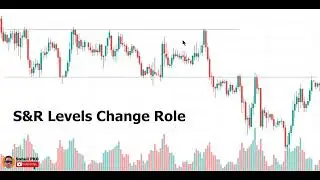 Drawing Support And Resistance Levels Explained For Beginners #000