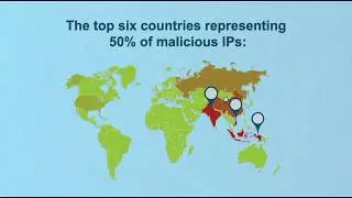 The 2020 Webroot Threat Report