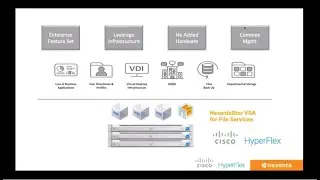 Cisco HyperFlex with Nexenta Software-Based SMB File Services