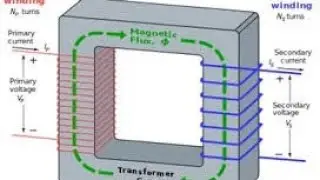 what is transformer and it's working