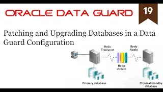Patching and Upgrading Databases in a Data Guard Configuration (19/19)