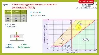 Clasificación de Suelos SUCS Y AASHTO (Parte 01 - SUCS) - Ejercicios