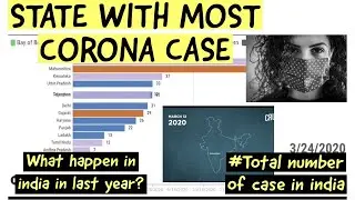 India corona graph | Top 15 state with most corona case | Covid 19 case in india till now