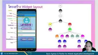 Basic Syntax in Flutter for Mobile Application Development