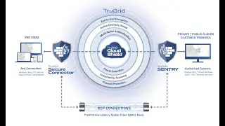 TruGrid SecureRDP - How It Works