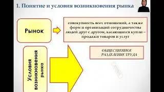 Рынок и законы его функционирования. Конкуренция и монополия | Основы экономики