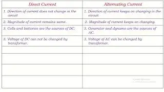 Differences between AC and DC