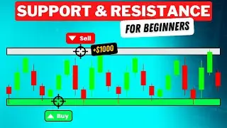 Support and Resistance Explained Simply for Beginners and Crypto Example