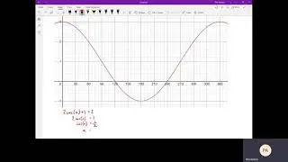 Introduction to solving trig equations