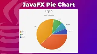 JavaFX Pie Chart - World Population with National Flag