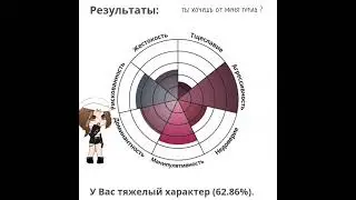 оказывается я Агро