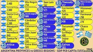ARGENTINA PROVINCES vs GREECE REGIONS | GDP PER CAPITA (US$)