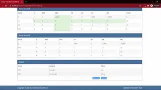 Source Code Metode Simplex Maksimasi PHP