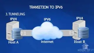 Transitioning to IPv6 on Windows Server 2012 R2