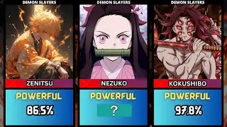 HOW MUCH PERCENTAGE POWERFUL ARE DEMON SLAYER CHARACTERS?