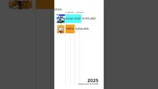 ТУМКА vs Domer Grief - ГОНКА ПОДПИСЧИКОВ В БУДУЩЕМ [2022-2027] 