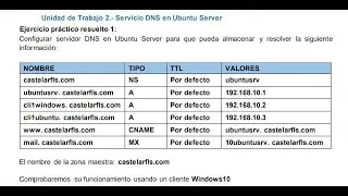 AVZ SER UT2 Ej1 Configurar servidor DNS en Ubuntu 18.04 Server