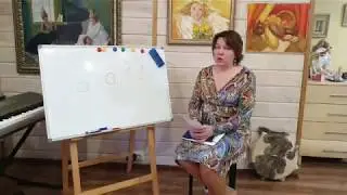 Полнолуние 8 апреля 2020.  О совместных проектах, гармонии и союзе